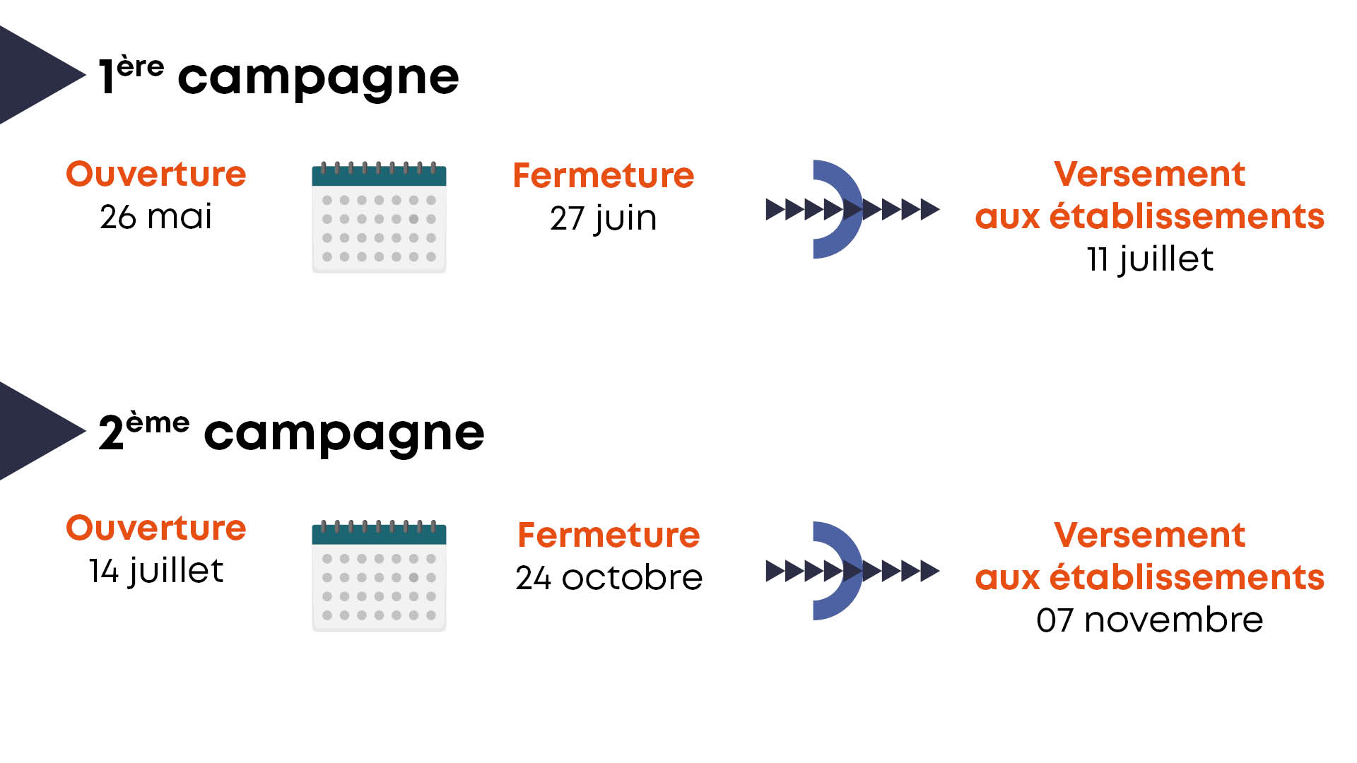 Calendrier Taxe d'apprentissage